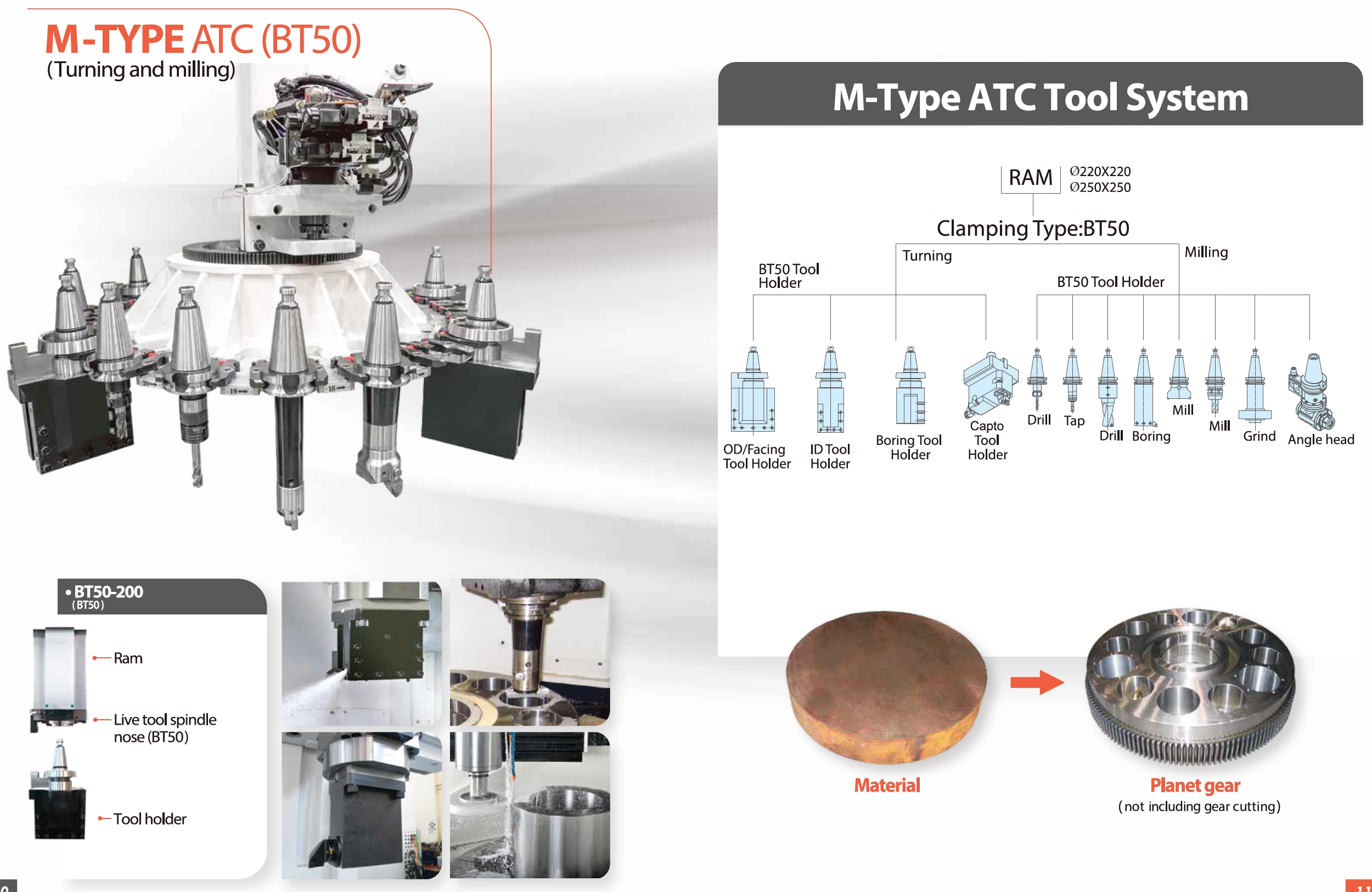 KVL Vertical Turning Center M-Type BT50 ATC